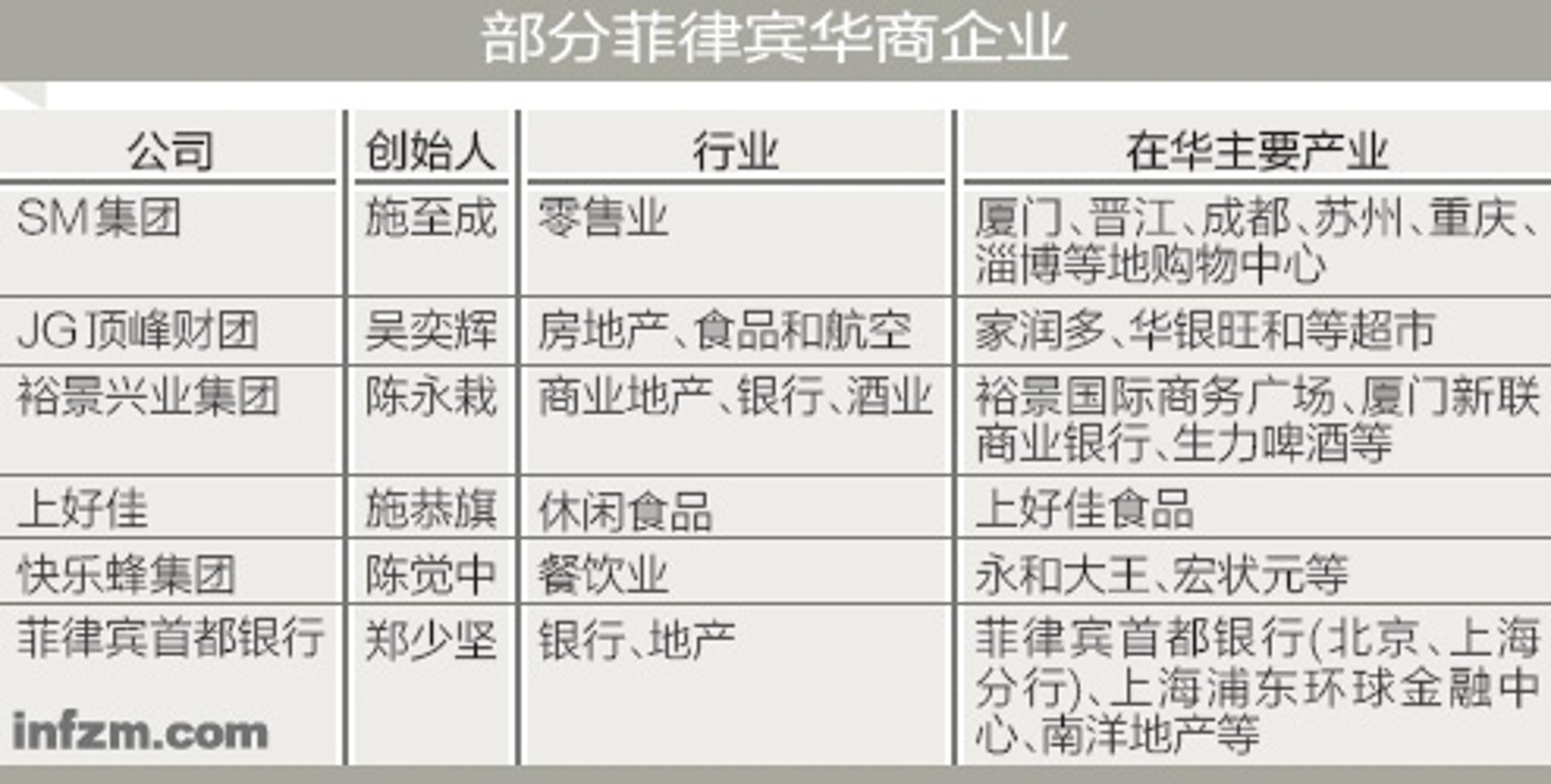 徐坤食品商行